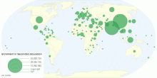 Enrolment in Secondary Education by Country