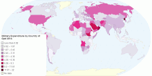 Military Expenditure by Country of GPD 2014