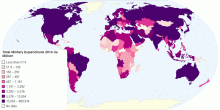 Total Military Expenditure 2014 Us Million