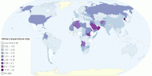 Military Expenditure Gdp