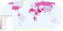 Military Expenditure Gdp