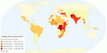 Foreign Aid by country 2011