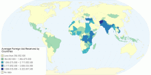 Average Foreign Aid Received by Countries