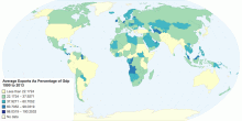 Exports As Percentage of Gdp 1990 2013
