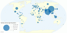 Tertiary School Age Population by Country