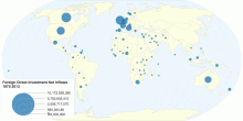 Foreign Direct Investment Net Inflows 1970 2013