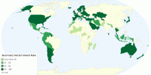 Secondary Net Enrolment Rate by Country