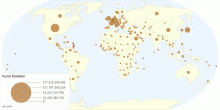 Fund Position by Country