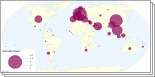 Charcoal Import,Export and Production by country