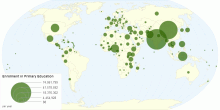 Enrolment in Primary Education by Country