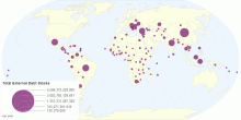 Total External Debt Stocks by Country