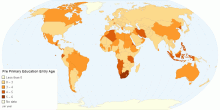 Pre Primary Education Entry Age by Country