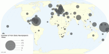 Number of Non Daily Newspapers Titles Per 1,000,000 Persons