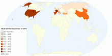 Most Visited Countries of 2014