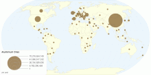 Aluminium Ores (Import)