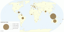 Aluminium Ores (Export)