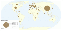 Aluminium Ores Import and Export By Country