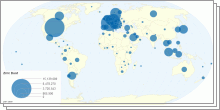 Zinc Dust Import and Export By Country