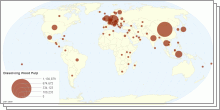 Dissolving Wood Pulp Import and Export By Country