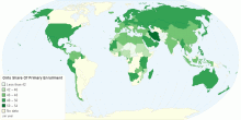 Girls Share of Primary Enrollment