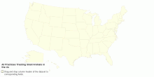 All Practices Treating Small Animals in the Us