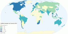 Buffet Indicator by Country 2012