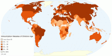 Immunization Measles (% of Children Age) by Country