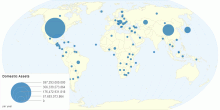 Domestic Assets by Country