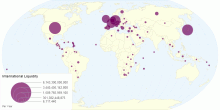 International Liquidity by Country