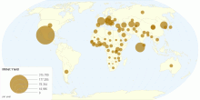 Millet Yield by Country