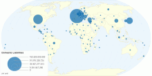 Domestic Liabilities by Country