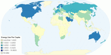 Energy Use, Per Capita