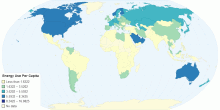 Energy use per capita