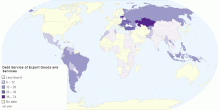 Debt Service Percentage for Export Goods and Services