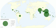 Coconut Production by Country