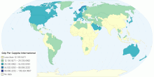 Gdp Per Cappita International