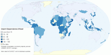 Import Dependence Wheat