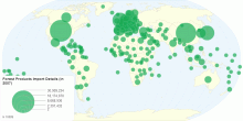 Forest Products Import by country