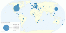 Salt Import Quantity by Country