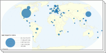 Salt Export and Import Quantity by country