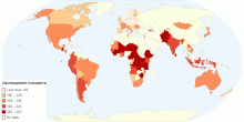 Development Indicators