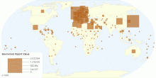 Sawnwood Import Value