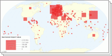 Sawnwood Import & Export Value by country