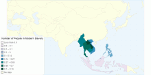 Number of People in Modern Slavery