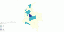 Aportes Por Zonas De Colombia