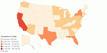 Population by State