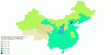 Senior Secondary Attainment of Control Group by Province