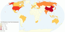 Co2 Emissions from Fuel Combustion