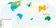 Global Pension Index 2015