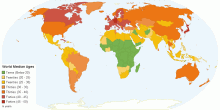 World Median Ages